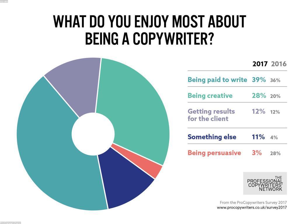 សារៈសំខាន់នៃអត្ថបទពិសេសក្នុងការបង្កើនការទាក់ទាញ